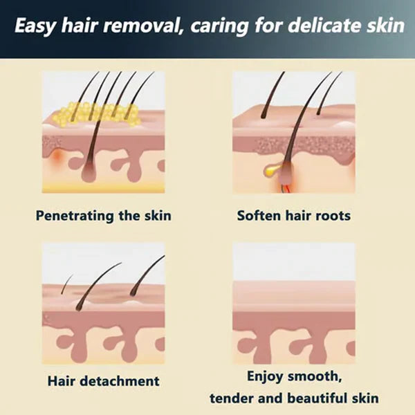 ❤️Limited Sale 50% OFF🔥Painless Full Body Hair Removal Cream for Men & Women– Skin-friendly for all areas🌿