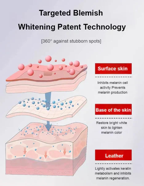 Deep Whitening & Spot Correcting Cream