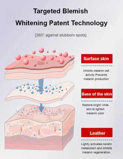 Deep Whitening & Spot Correcting Cream