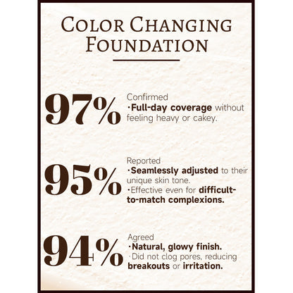 Sale Happening Now:70%OFF🔥4 in 1 Color Changing Foundation SPF 50